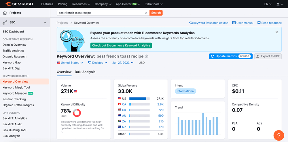 Semrush overview for keyword "best french toast recipe"