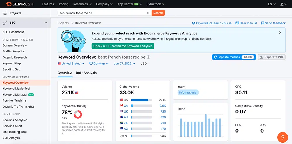 Semrush overview for keyword "best french toast recipe"