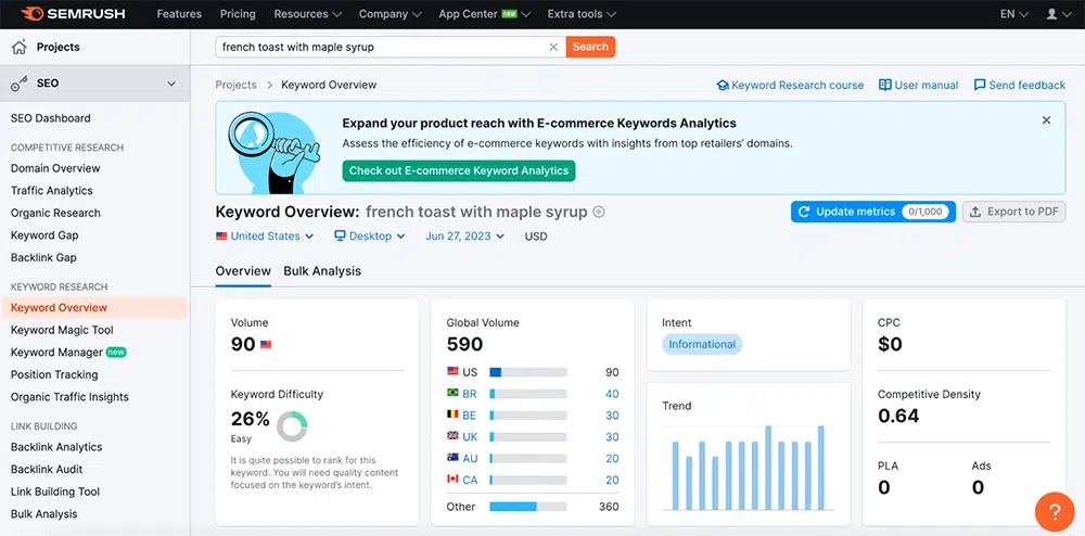 Semrush overview for keyword "french toast with maple syrup"