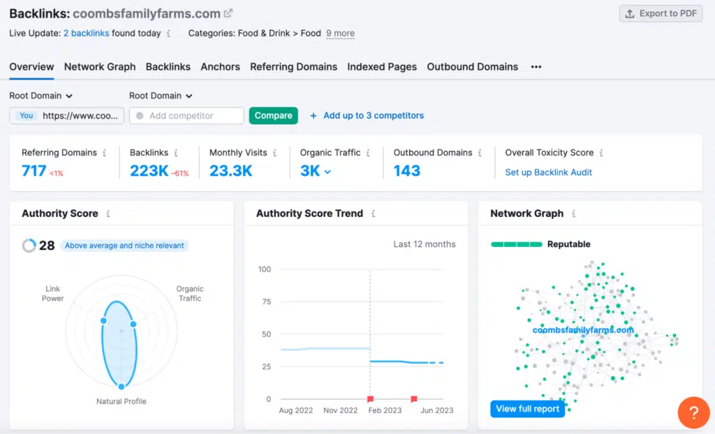 Semrush backlink overview