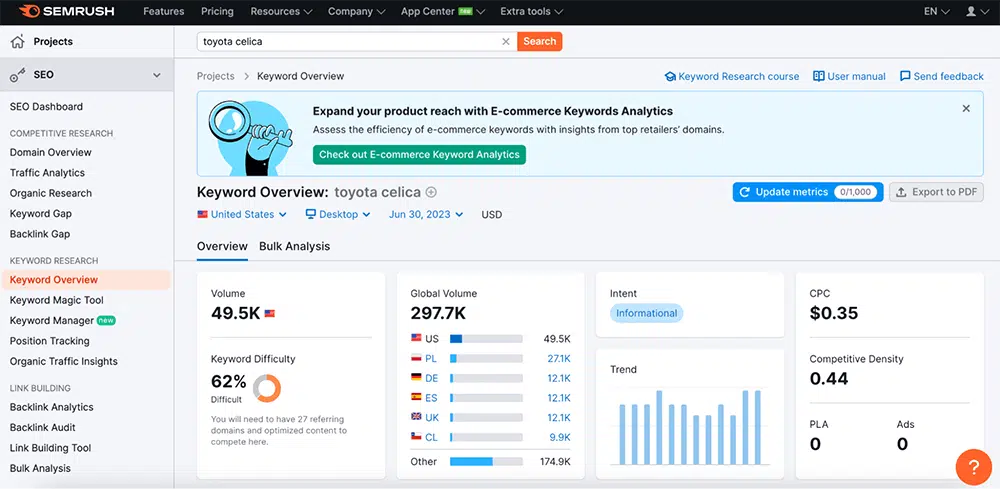 Semrush Toyota Celica search