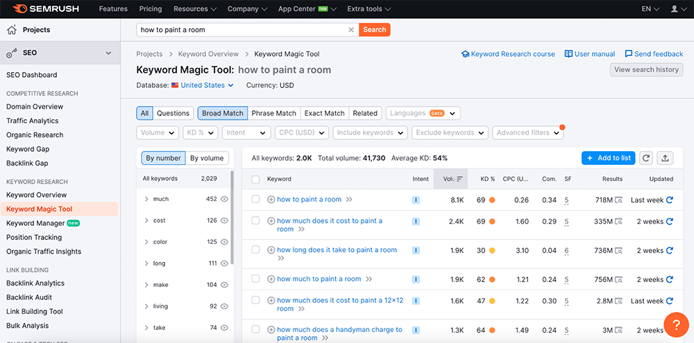semrush how to paint a room keyword