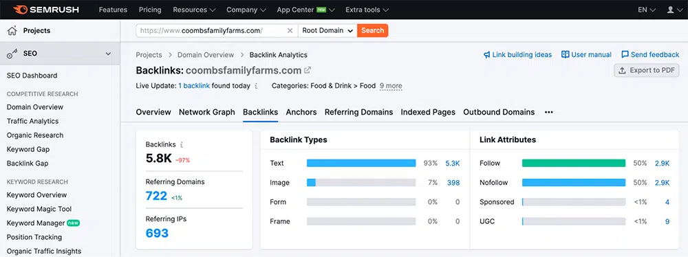 Keyword Target Backlinks