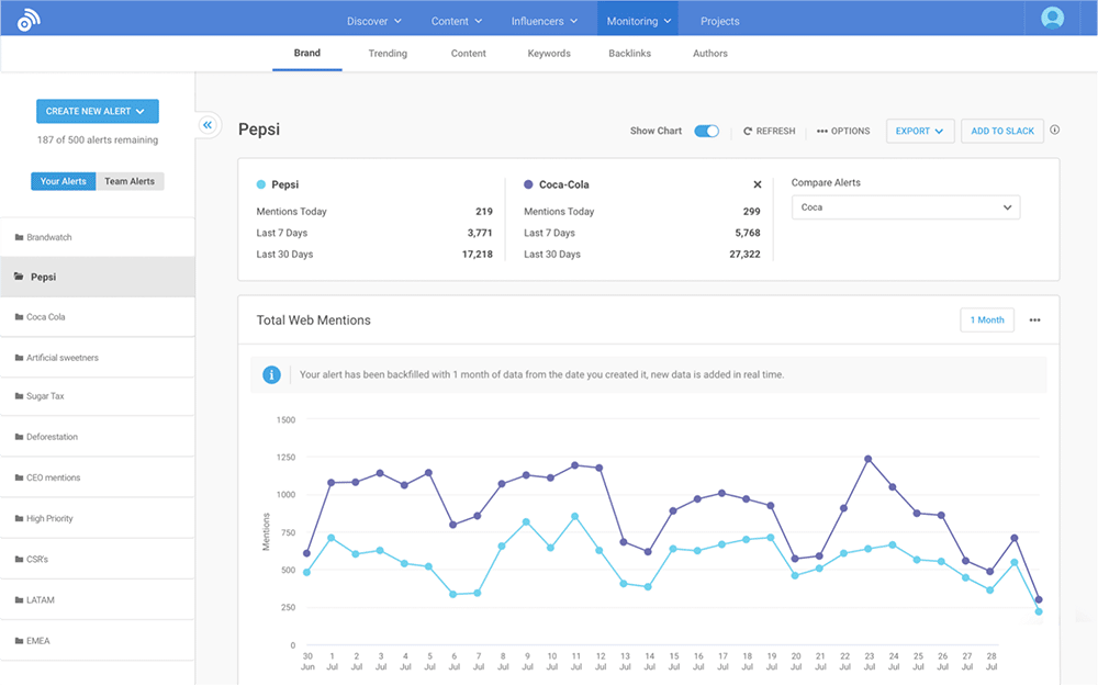 Buzzsumo