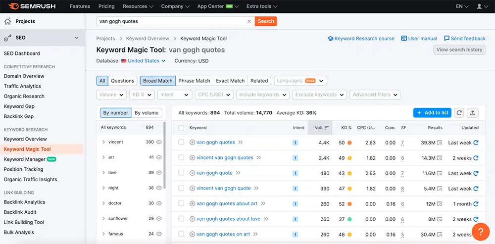  “van gogh quotes” into Semrush’s Keyword Magic Tool