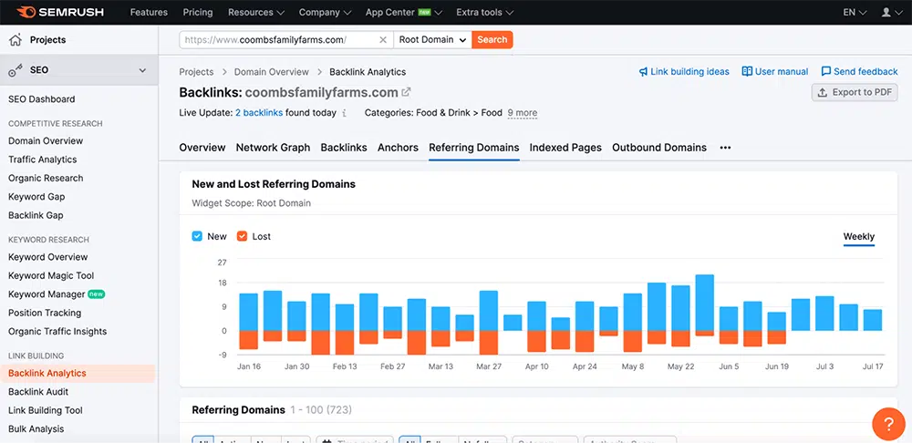 Semrush Backlink Audit