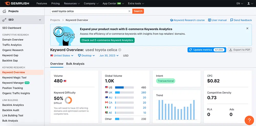 Semrush used Toyota Celica search