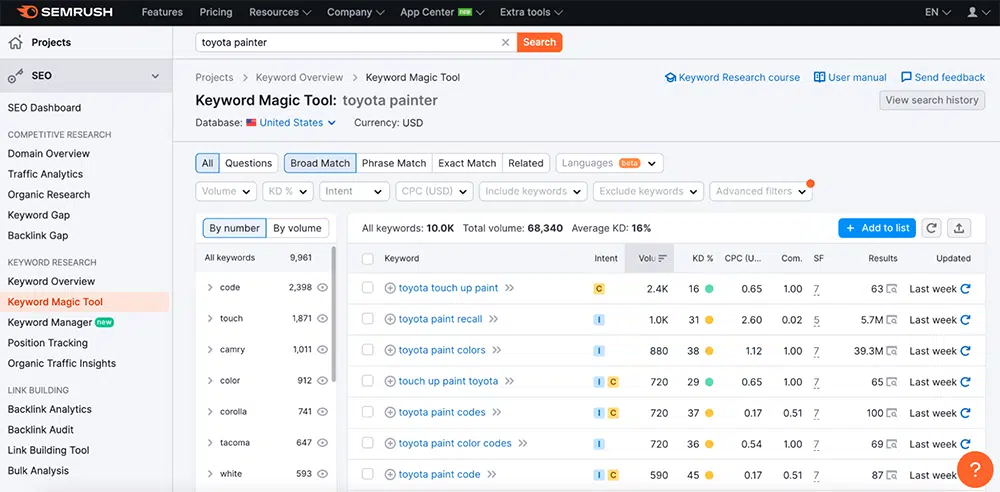 Semrush Keyword Magic Tool toyota painter search