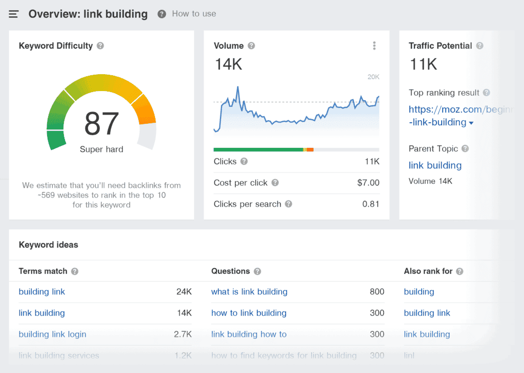 Ahrefs – Keywords Explorer features