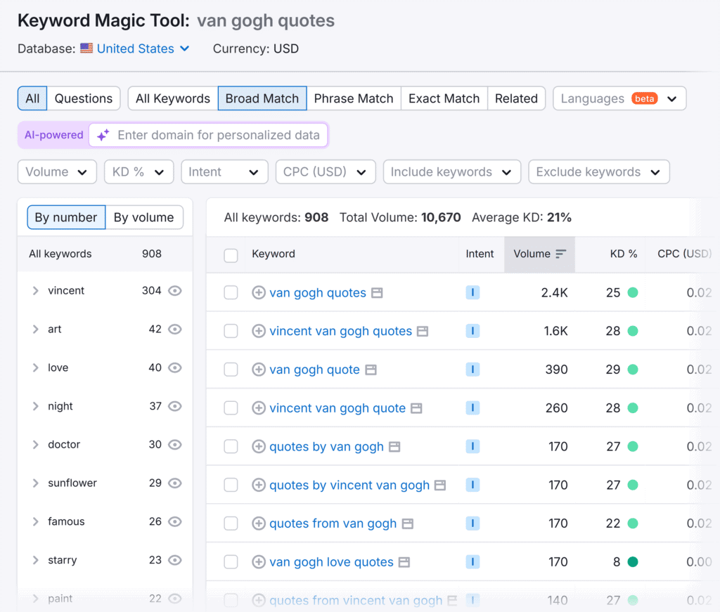 Keyword Magic Tool – Van Gogh quotes keywords