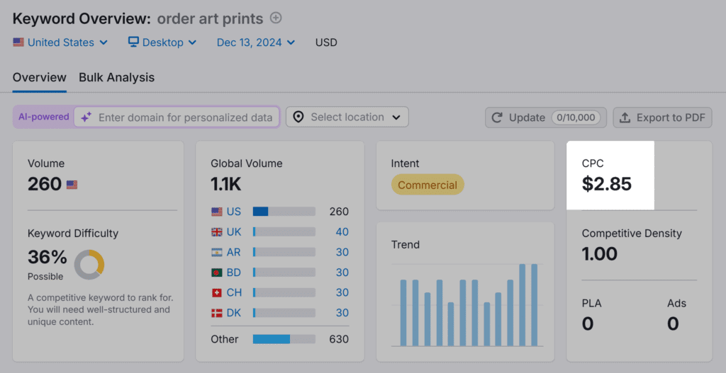 Keyword Overview – Order art prints – CPC
