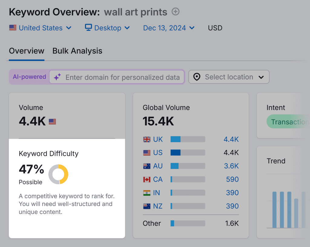 Keyword Overview – Wall art prints – KD