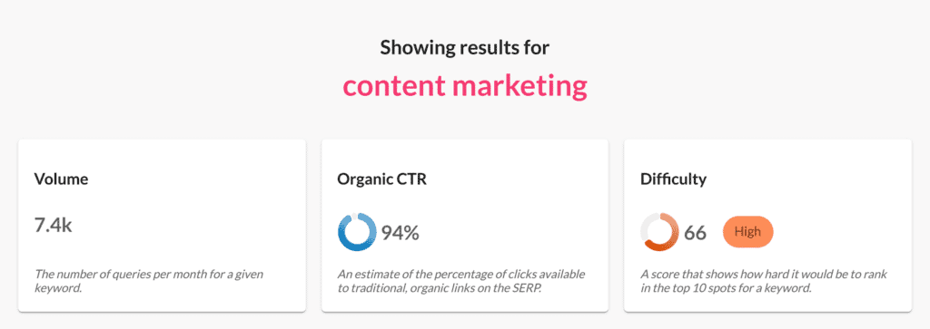 Moz – Keyword Difficulty Checker – Content marketing