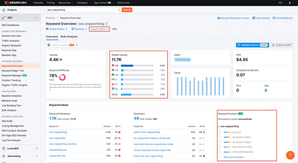 semrush keyword overview seo copywriting