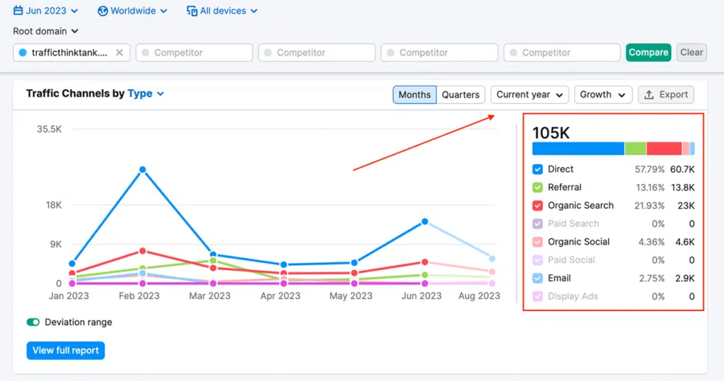 twoplayergames.org Traffic Analytics, Ranking Stats & Tech Stack