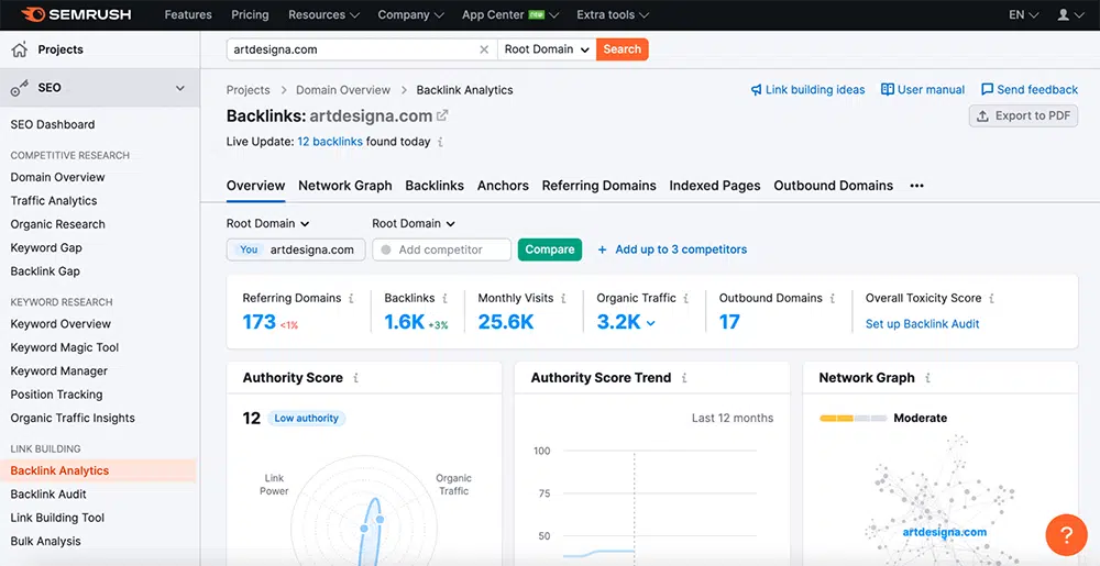 semrush backlink analysis for artdesigna.com