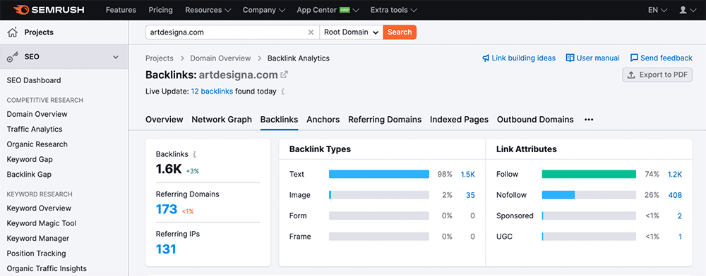 semrush backlinks overview tab