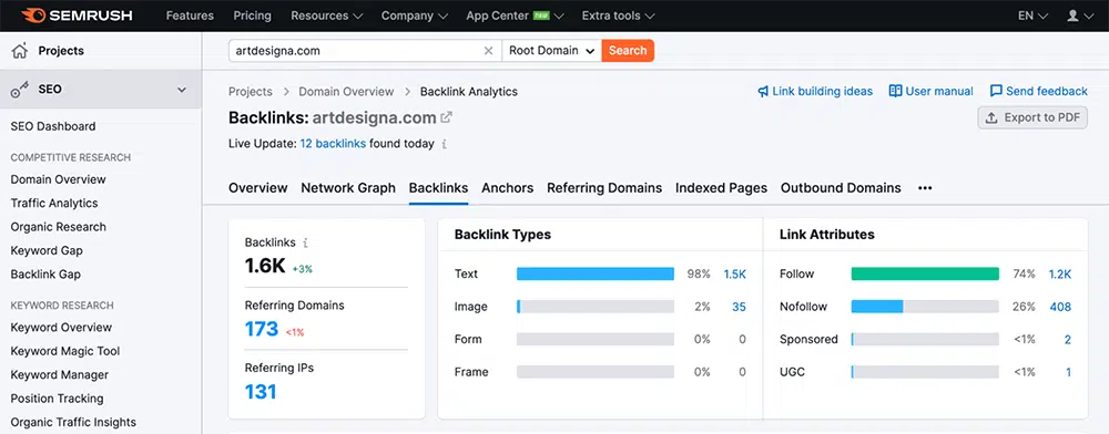 semrush backlinks overview tab