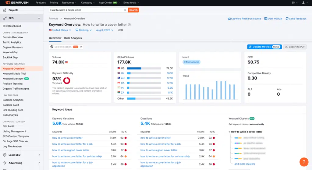 semrush keyword overview