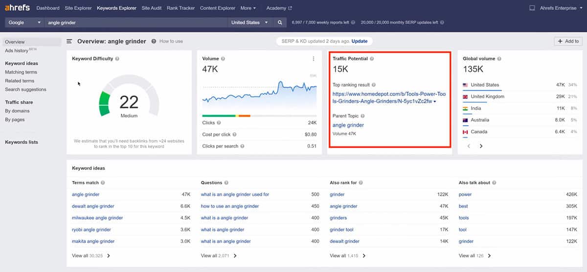 Semrush vs. Ahrefs: Which is Best for SEO in 2026?