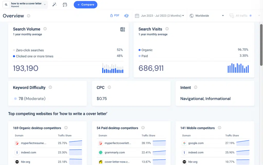 Similarweb keyword overview