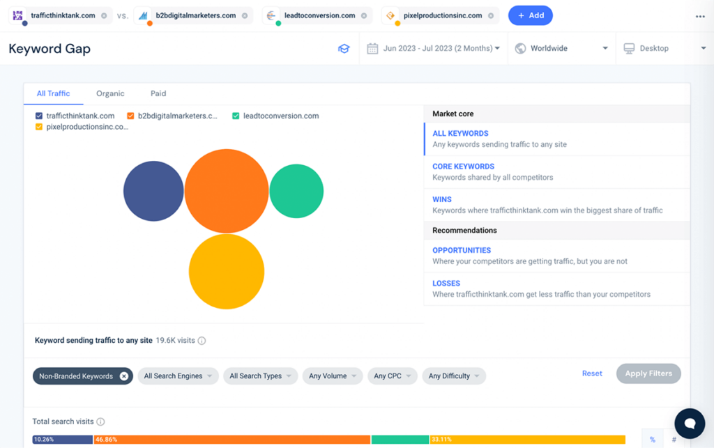 Similarweb keyword gap