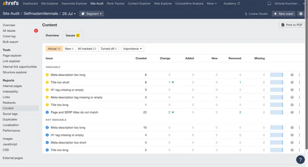 ahrefs site audit content