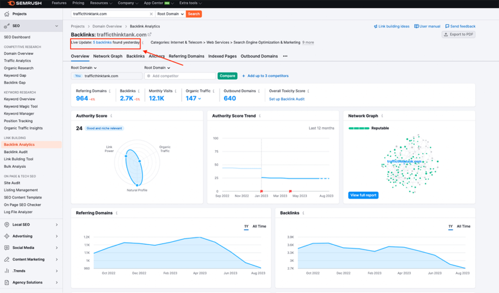 semrush backlinks