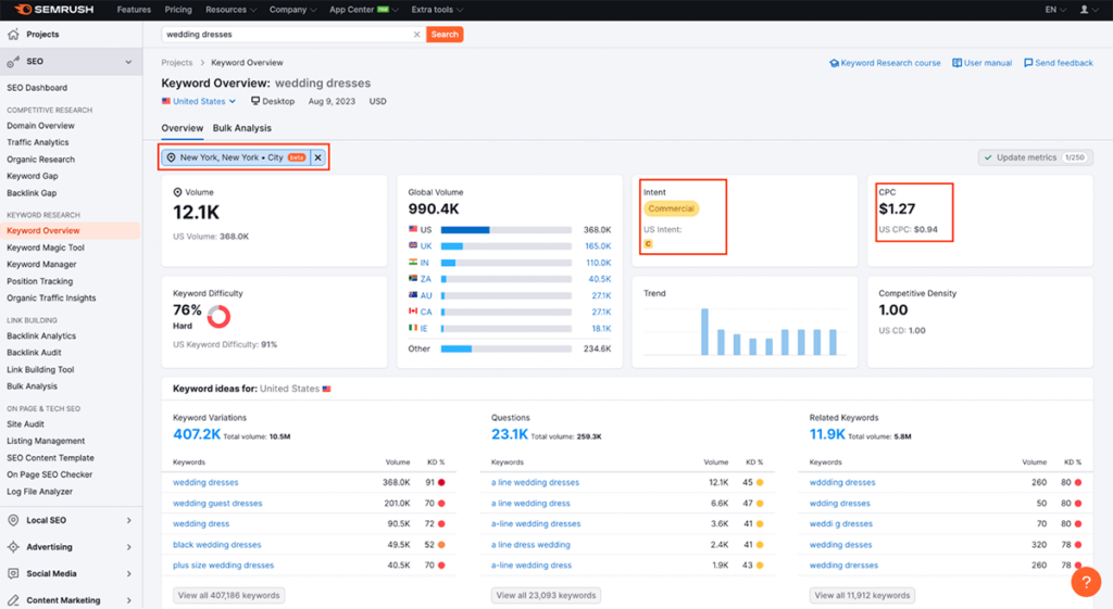 semrush keyword overview