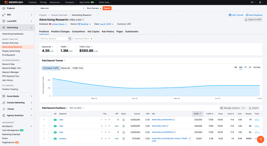 semrush advertising research