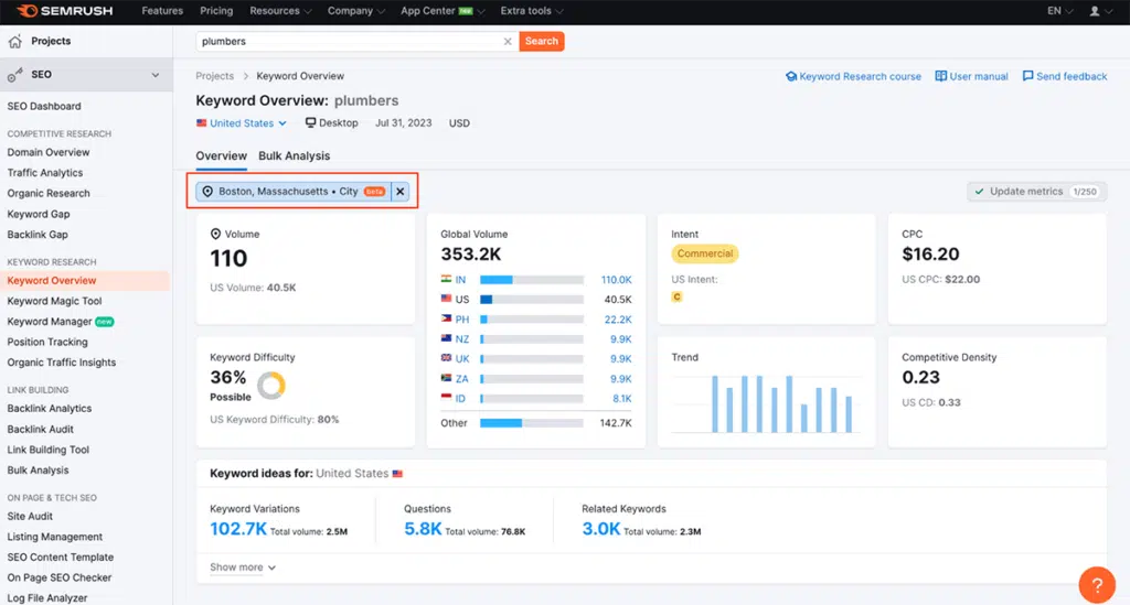 semrush keyword overview