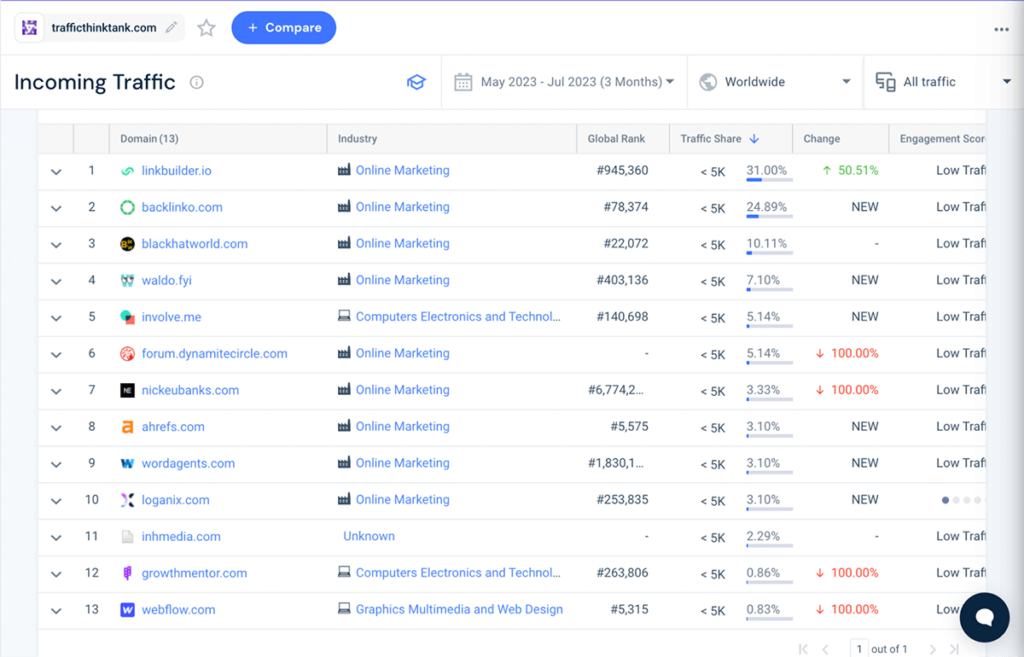 Similarweb incoming traffic