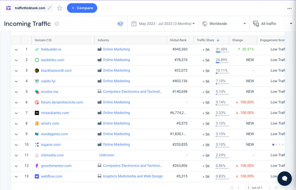 Similarweb incoming traffic