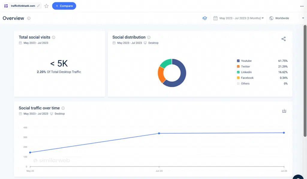 Similarweb social media