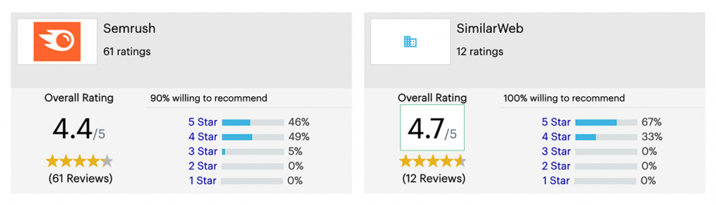 semrush vs similarweb
