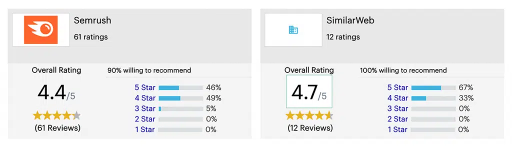 semrush vs similarweb