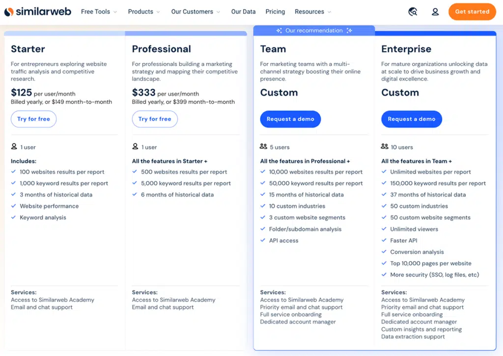 similarweb pricing