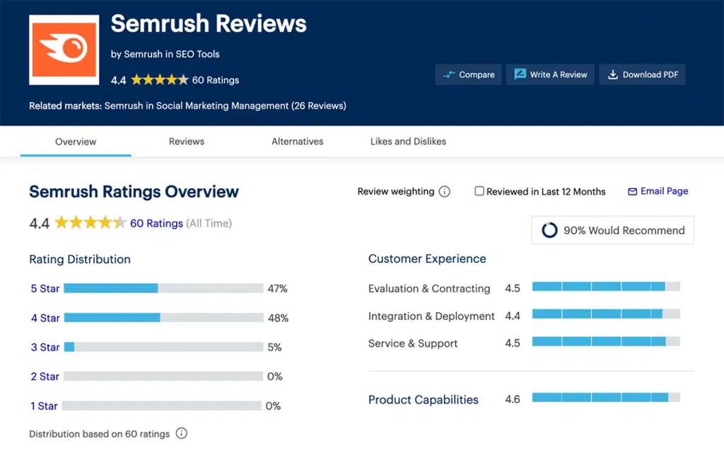 semrush reviews