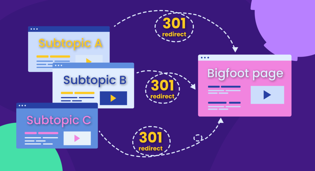 301 Redirects