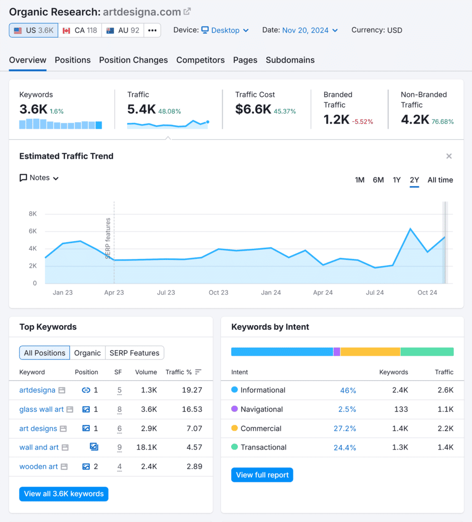 Organic Research – artdesigna.com – Overview