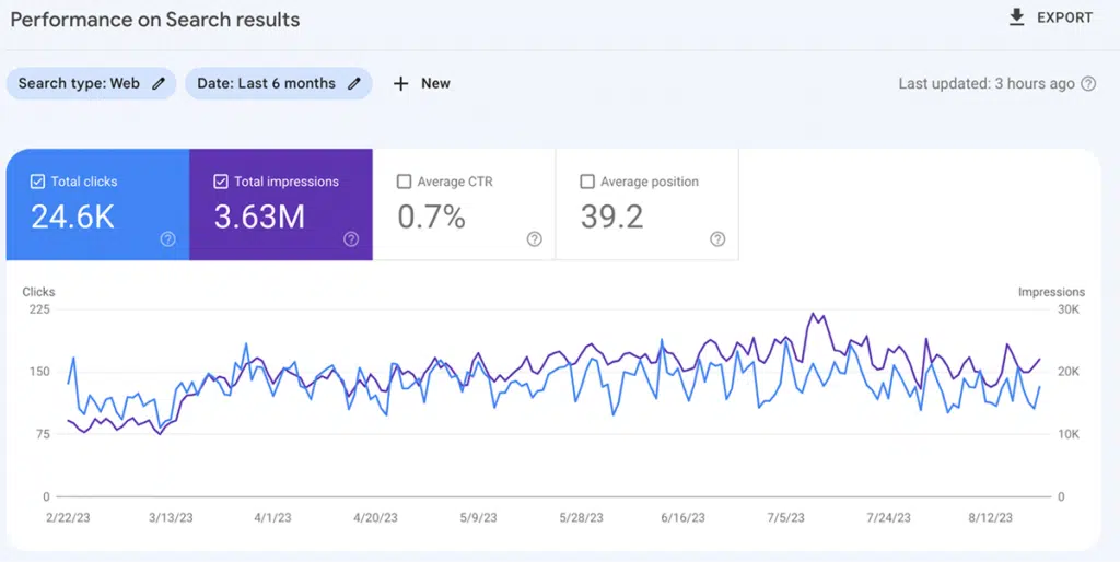 GSC Performance on Search Results