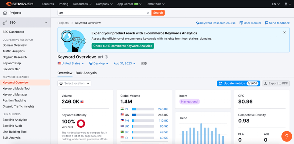 semrush keyword data for art