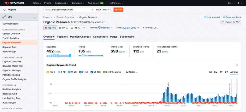 spanx.com Traffic Analytics, Ranking & Audience [February 2024]