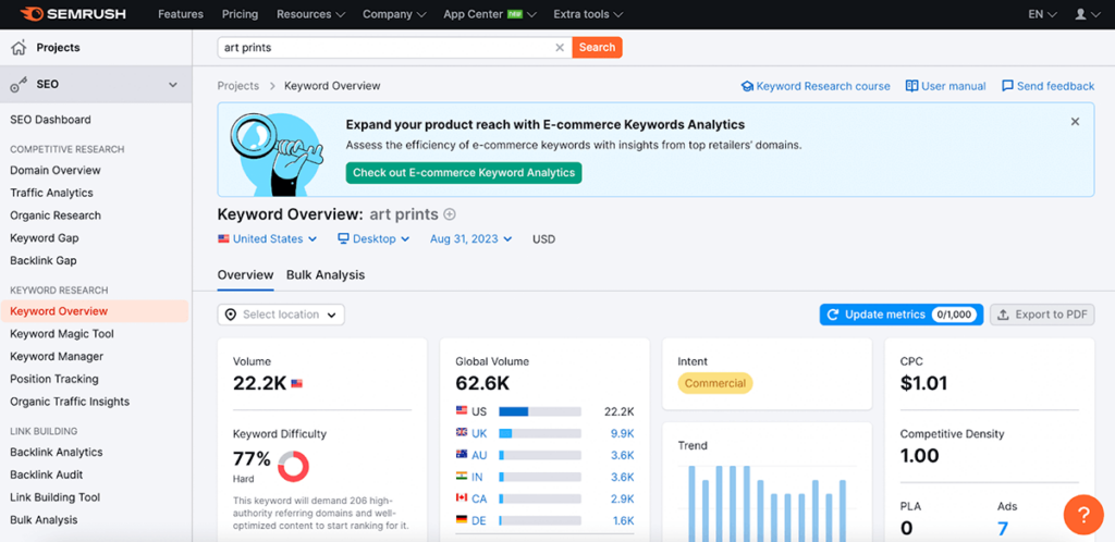 semrush keyword data for art pritns