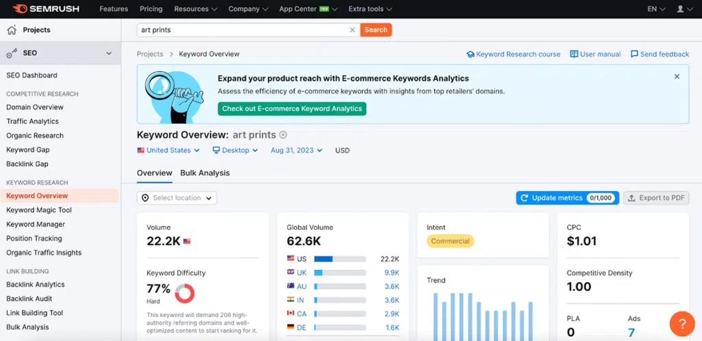 semrush keyword data for art pritns