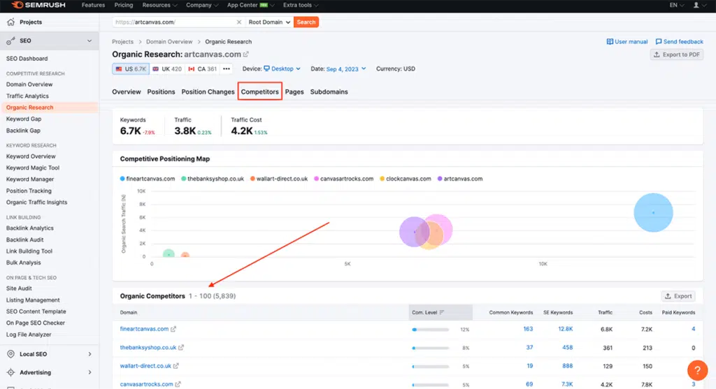 semrush organic competitors artcanvas.com