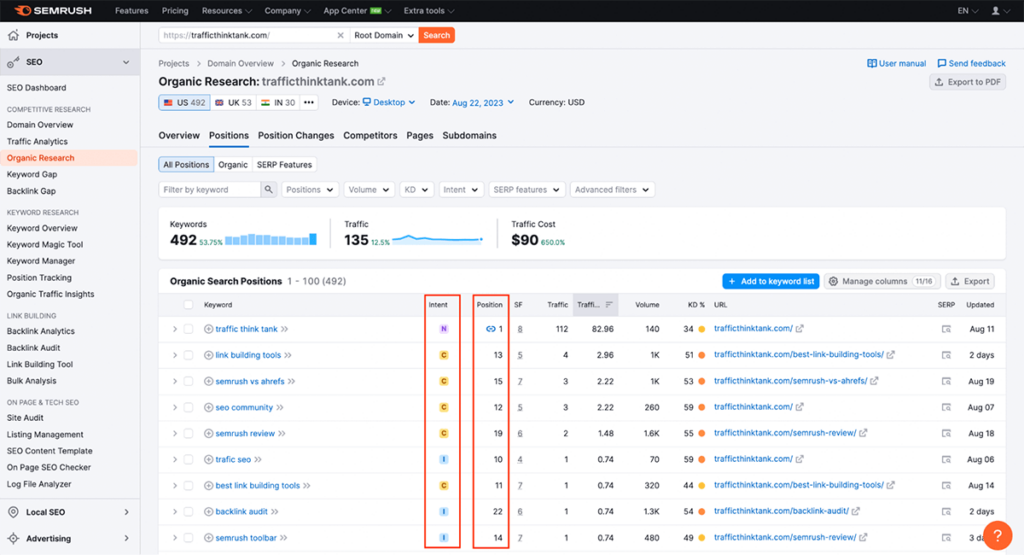 Semrush organic research