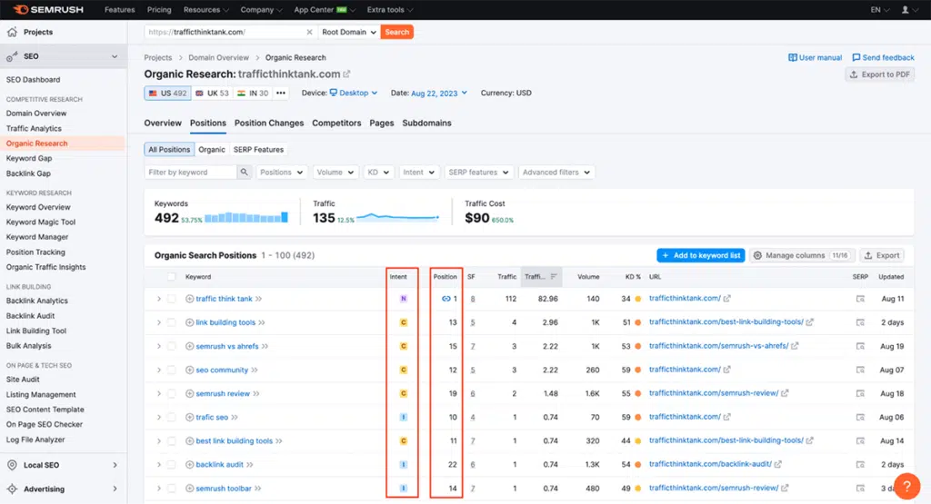 Semrush organic research