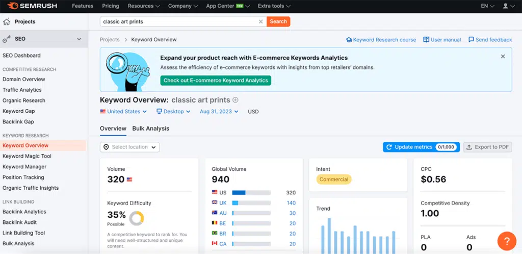 semrush keyword data for classic art prints