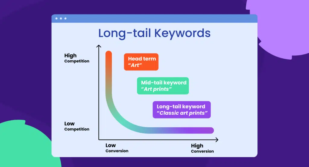 Keyword Types